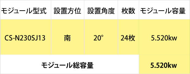 静岡県湖西市　I様、太陽光発電、発電量、予測発電量