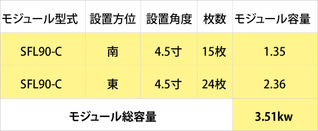 静岡県浜松市西区　M様、太陽光発電、発電量、予測発電量