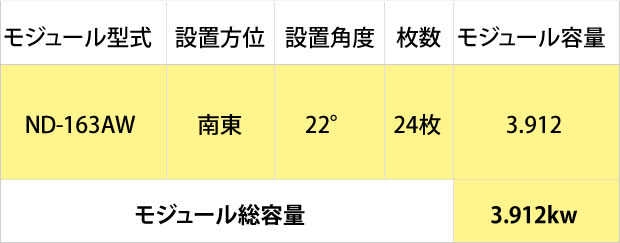 静岡県浜松市西区　S様、太陽光発電、発電量、予測発電量