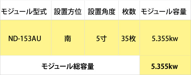 静岡県浜松市西区　U様、太陽光発電、発電量、予測発電量