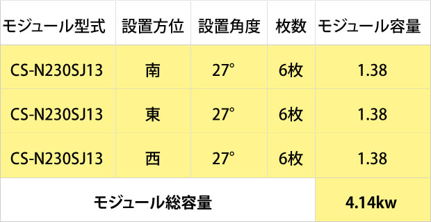 静岡県袋井市　M様、太陽光発電、発電量、予測発電量