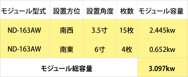 静岡県浜松市中区　H様、太陽光発電、発電量、予測発電量