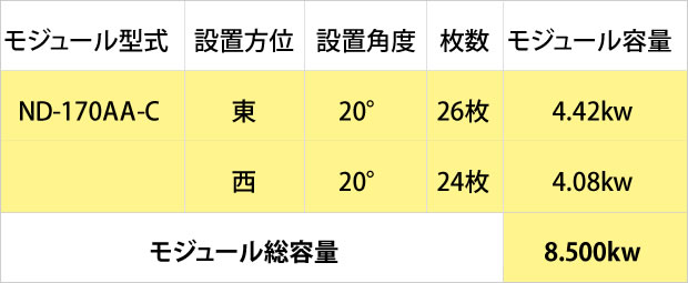 静岡県浜松市東区　H様、太陽光発電、発電量、予測発電量