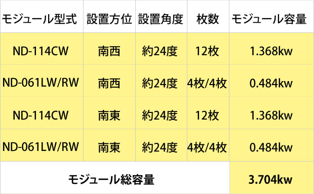 静岡県浜松市東区　S様、太陽光発電、発電量、予測発電量