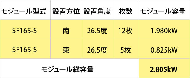 静岡県浜松市南区　N様、太陽光発電、発電量、予測発電量