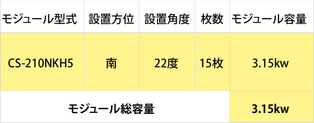 静岡県磐田市　I様、太陽光発電、発電量、予測発電量