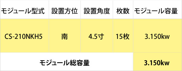 静岡県浜松市浜北区　K様、太陽光発電、発電量、予測発電量