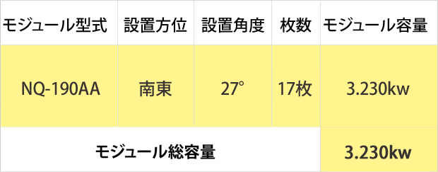 中区　T様（ガス電気併用）