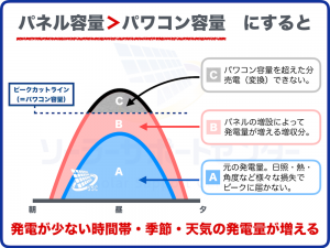 kasekisai