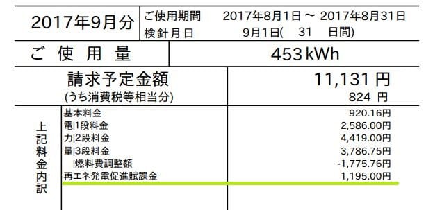 金 賦課 再 エネ 再生可能エネルギー賦課金(再エネ賦課金)とは？いつまで続く？推移予想や削減対策