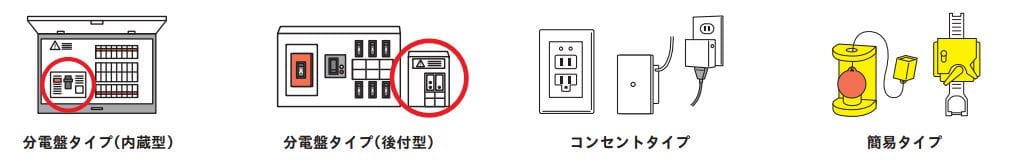 感震ブレーカーの種類