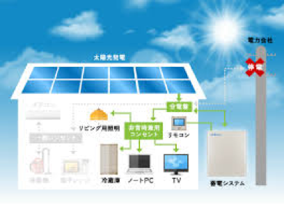 ◎系統連系型蓄電システム