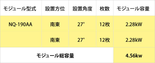 静岡県浜松市中区和合町　M様、太陽光発電、発電量、予測発電量
