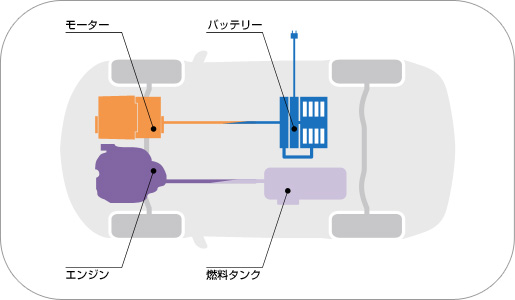 家庭の省エネを太陽光発電を中心にサポート 太陽光発電 家庭の省エネならエネジンソーラー 静岡県浜松市